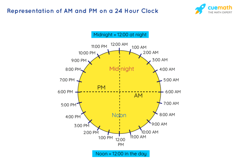 Cómo crear tu propio horario de clases paso a paso