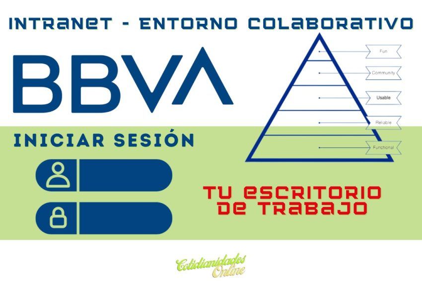 Intranet BBVA Entorno Colaborativo Iniciar Sesión 3 Intranet BBVA Entorno Colaborativo Iniciar Sesión