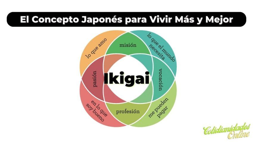 ¿Qué es Ikigai? El Concepto Japonés para Vivir Más y Mejor 5 ¿Qué es Ikigai? El Concepto Japonés para Vivir Más y Mejor