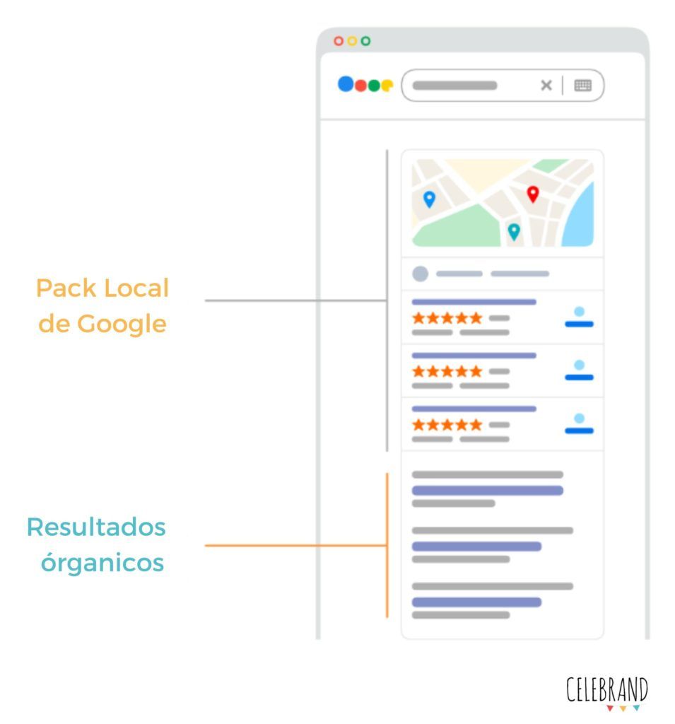 SEO Local en google ejemplo