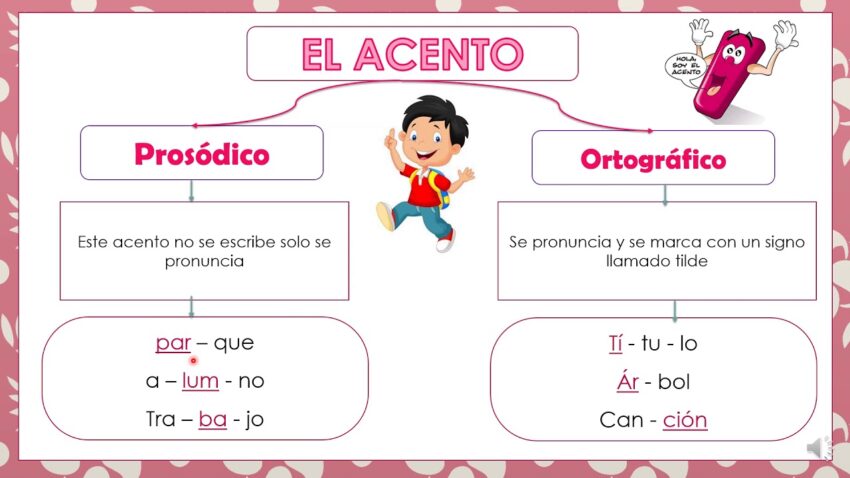 Cómo practicar el acento prosódico y ortográfico con actividades