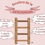 aprendido-clase