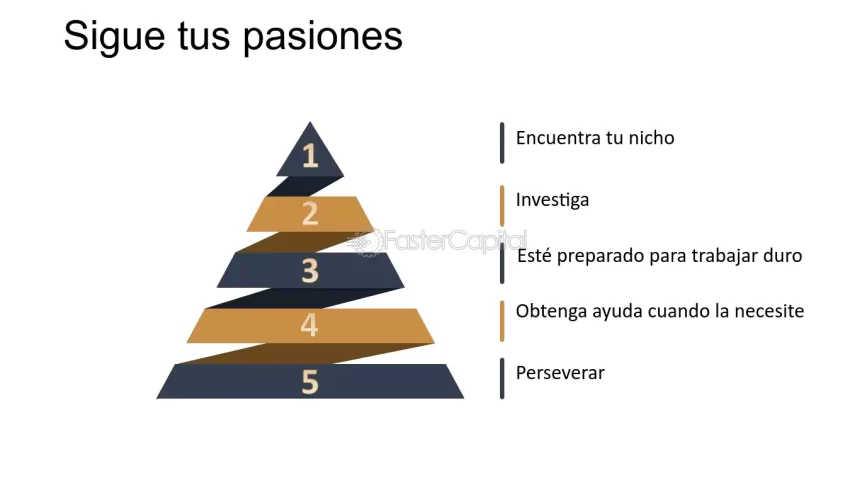 Qué hacer si mi media naranja es una toronja: consejos prácticos 2 aqui consejos