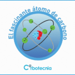 Cómo identificar un alcano, alqueno y alquino atomos-carbono