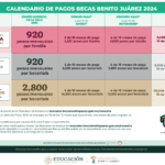 Cómo registrarse en las Becas Benito Juárez para nivel superior becas-benito