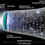 Qué fue el Big Bang y cómo se originó el universo big-bang