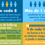 Cómo hacer preguntas efectivas sobre el bullying para una encuesta bullying-encuesta