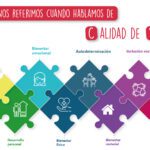 Qué servicios necesitan las comunidades para mejorar su calidad de vida calidad-vida