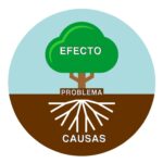 Cuándo se utiliza el modo discursivo de causa y efecto causa-efecto