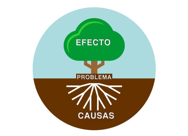 Cuándo se utiliza el modo discursivo de causa y efecto 5 Cuándo se utiliza el modo discursivo de causa y efecto