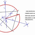 Cómo encontrar la circunferencia que pasa por los vértices de un cuadrado circunferencia-circunscrita