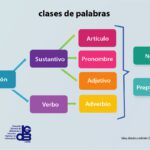 clases-palabras