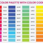 Cómo leer el código de colores de las resistencias codigo-colores