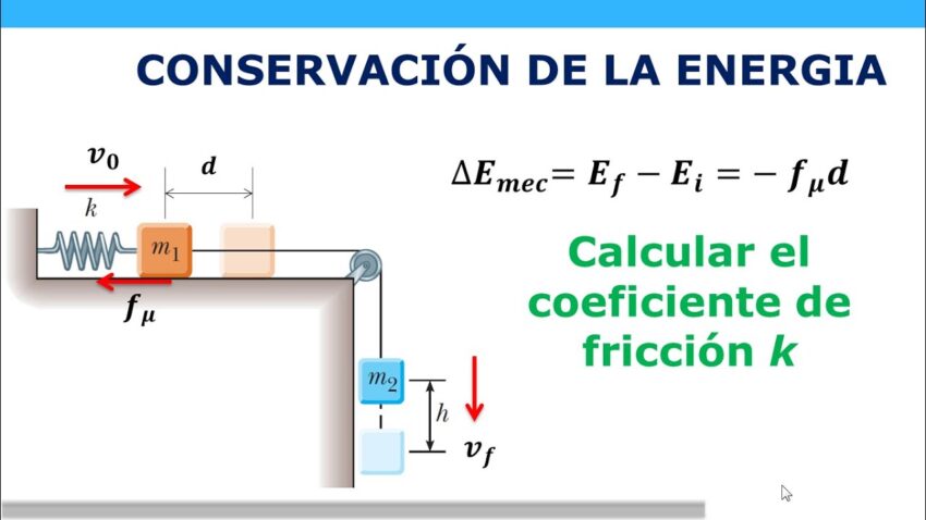 Cómo se calcula el coeficiente de fricción (μ) en física 4 Cómo se calcula el coeficiente de fricción (μ) en física