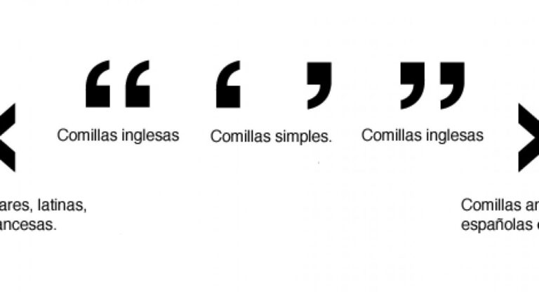 Cómo poner las comillas españolas en tu teclado