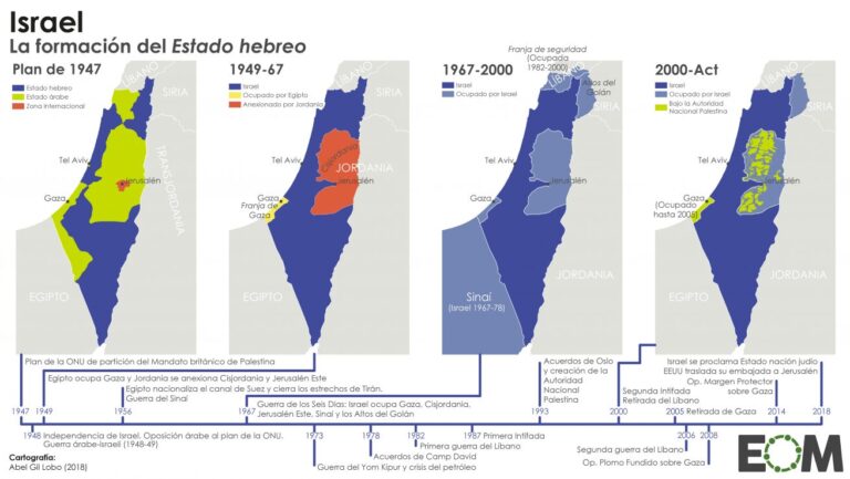 Por qué hay conflicto entre Israel y Palestina