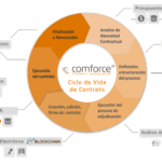 Cómo hacer un contrato de vida para un proyecto de vida contrato-vida