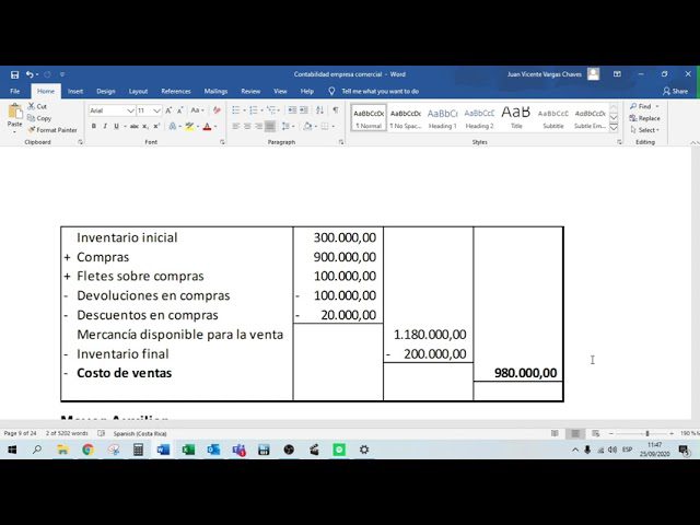 Qué es el costo de mercadería vendida, un activo o un pasivo 3 Qué es el costo de mercadería vendida, un activo o un pasivo