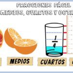 Cómo enseñar medios, cuartos y octavos con ejercicios para tercer grado cuartos-octavos