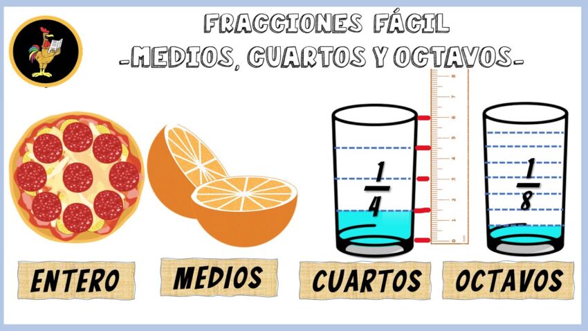 Cómo enseñar medios, cuartos y octavos con ejercicios para tercer grado 6 Cómo enseñar medios, cuartos y octavos con ejercicios para tercer grado