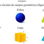 Cómo diseñar una secuencia didáctica para enseñar cuerpos geométricos cuerpos-geometricos