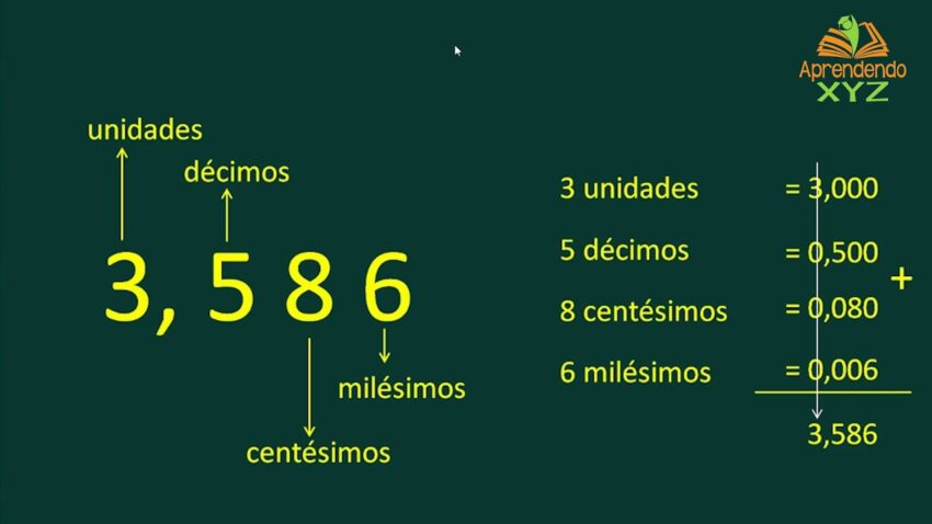 Cuántos centésimos hay en dos décimos: explicación simple 8 Cuántos centésimos hay en dos décimos: explicación simple