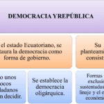 Qué significa la democracia como forma de vida democracia-forma