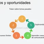 Por qué los hombres aman a las cabronas: el misterio revelado dinamica-relacion