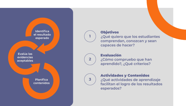 Qué es el diseño curricular por competencias según María Ruth Vargas Leyva