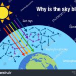 Por qué el cielo es azul: explicación científica sencilla dispersion-rayleigh