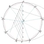 Cómo dividir una circunferencia en partes iguales dividir-circunferencia