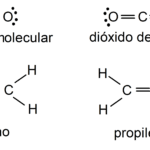 Cómo es el comportamiento químico de compuestos con doble enlace entre carbonos doble-enlace