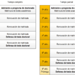 duracion-doctorado