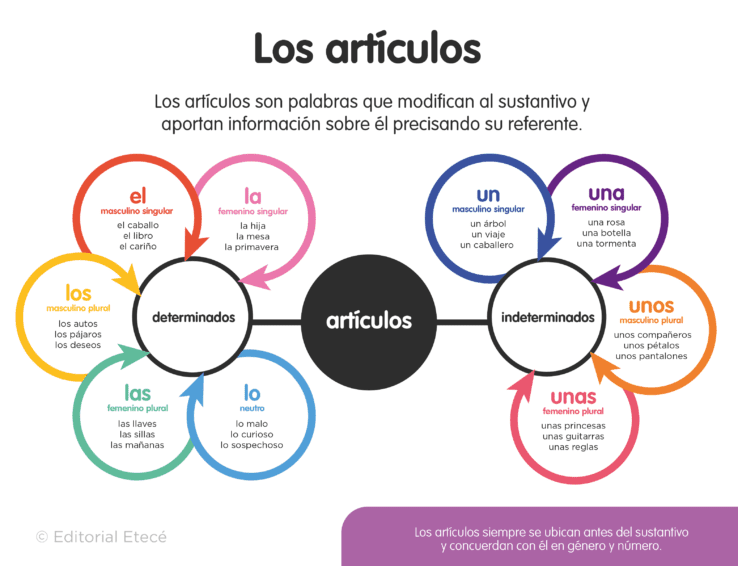 Sinónimo y antónimo de lleno": descubre cuáles son" 4 Sinónimo y antónimo de lleno»: descubre cuáles son»
