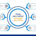 encuesta-ninos