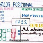 Cómo enseñar el valor posicional a los niños de manera divertida ensenar-posicional