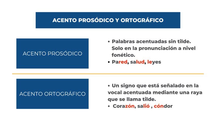 Cómo hacer un test de escritura sin acentos fácilmente 6 Cómo hacer un test de escritura sin acentos fácilmente