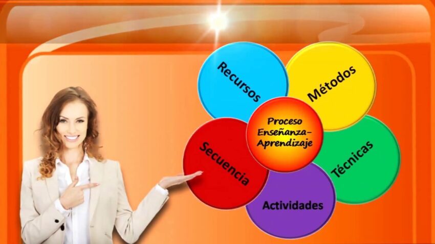 Cuándo se debe comenzar a diseñar una estrategia didáctica 3 Cuándo se debe comenzar a diseñar una estrategia didáctica