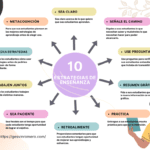 Cómo mejorar la organización del tiempo con estas estrategias efectivas estrategias-efectivas