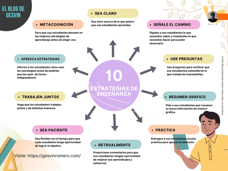 Cómo mejorar la organización del tiempo con estas estrategias efectivas 7 Cómo mejorar la organización del tiempo con estas estrategias efectivas