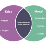 etica-moral