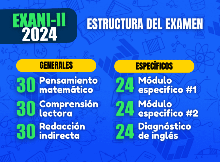 EXANI II: Guía completa de temas y contenidos