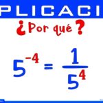 Cómo simplificar una fracción negativa con exponente negativo exponente-negativo