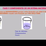 Cómo determinar cuántas fases tiene una mezcla fases-mezcla