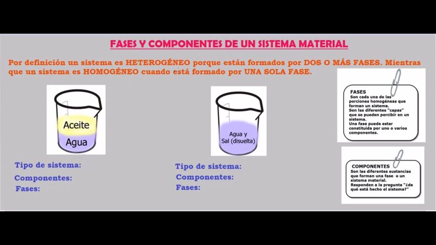 Cómo determinar cuántas fases tiene una mezcla