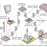 generacion-produccion