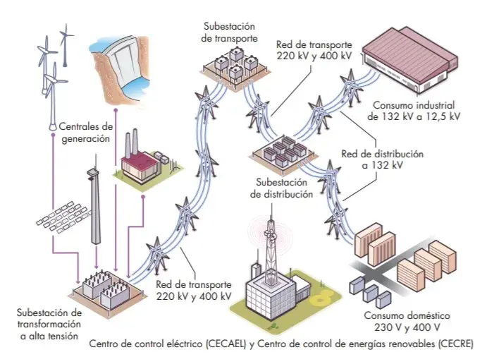 Qué busca el eje de generación y producción en la economía moderna 3 Qué busca el eje de generación y producción en la economía moderna