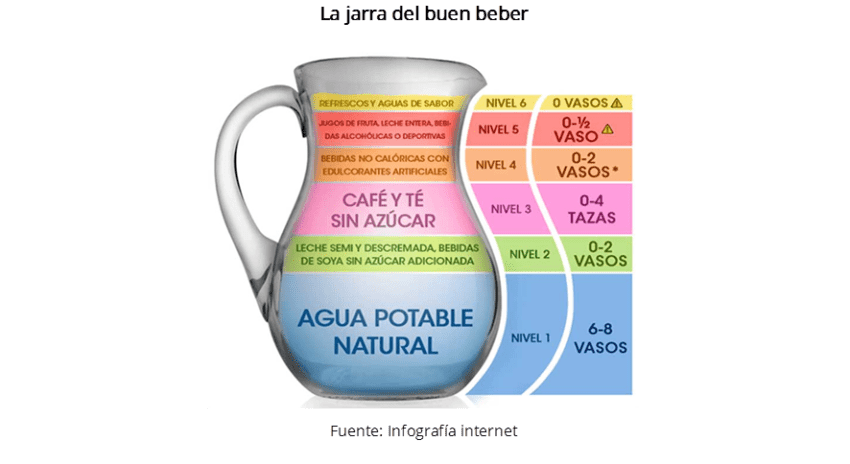 Qué es la jarra del buen beber y cómo enseñarla a niños de primaria 7 Qué es la jarra del buen beber y cómo enseñarla a niños de primaria