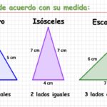 Cómo se calculan las alturas de un triángulo fácilmente lados-iguales