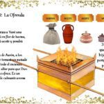 Cómo se menciona el ungir con sal en la Biblia levitico-2